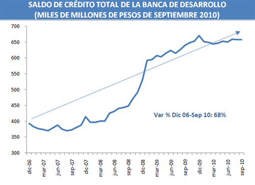 Instituciones Nacionales De Credito En Mexico Ejemplos
