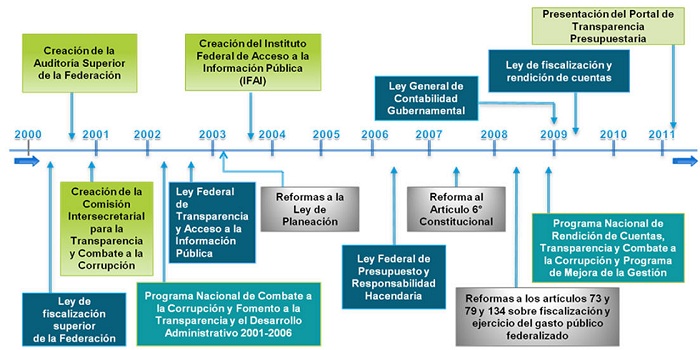 Antecedentes Y Teorias De La Gestion Empresarial Pdf